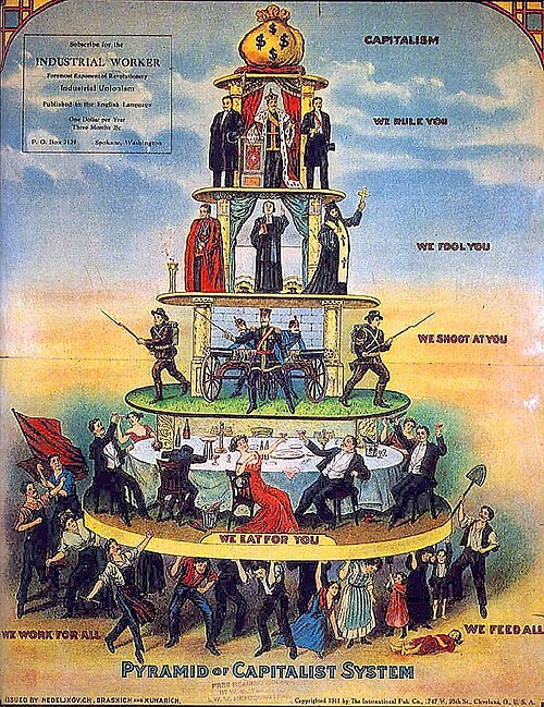 Pyramid of Capitalist System